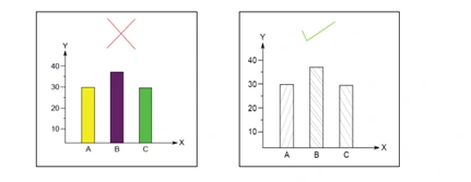 An Example of Hatching Technique to Illustrate Different Colors