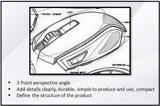 examples of patented products