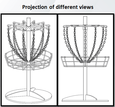 projection-of-different-views