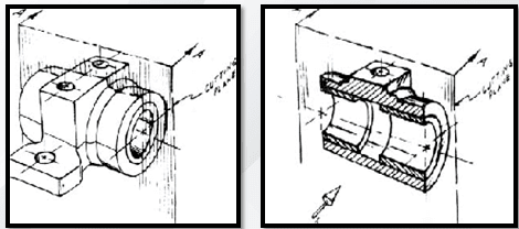 sectional-views