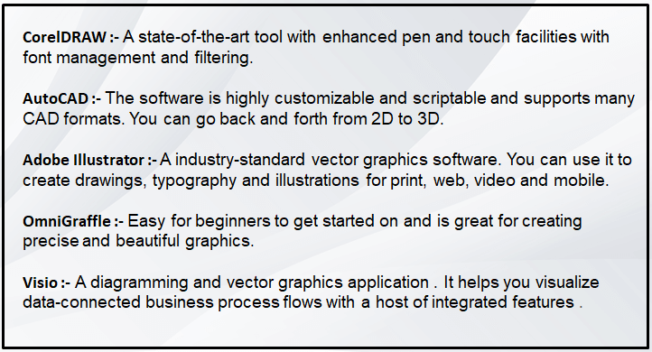 various-patent-drawing-software