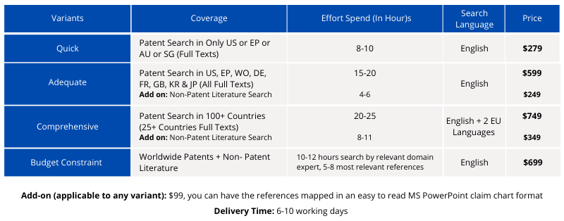 Patentability Search Price - PatSketch
