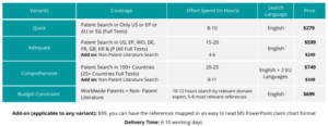 Patentability Search Pricing