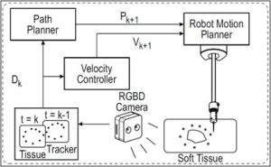 Robotics and AI Patent Drawings Example 1
