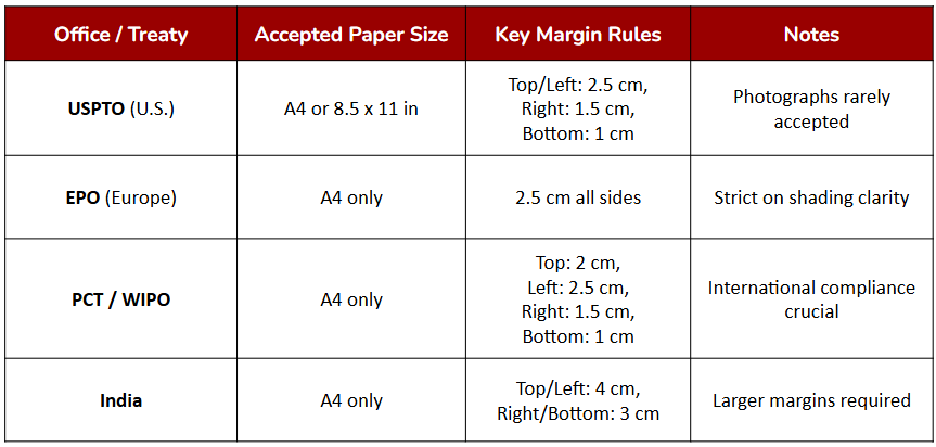 International Patent Drawing Requirements