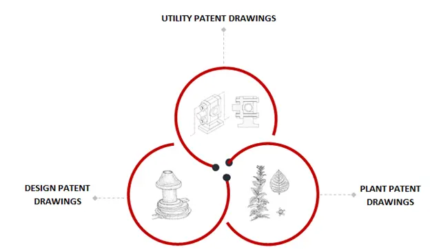 Types of Patent Drawings Types of Patent Drawings